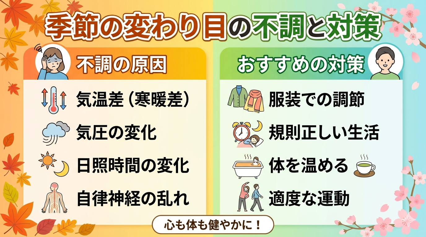 季節の変わり目に起こる体調不良の原因と自律神経の乱れや血流低下への対策を示したイメージ